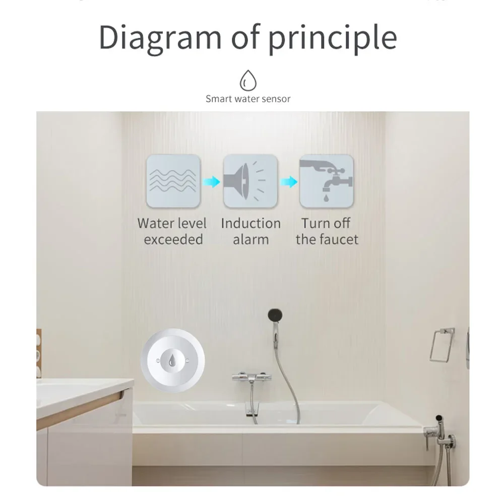 Zigbee sensor de água detector - Kitchen Appliances Video avaliação e preço
